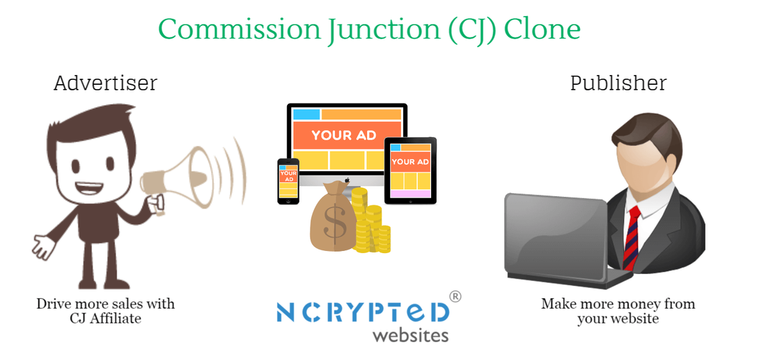 Commission Junction (CJ) Clone